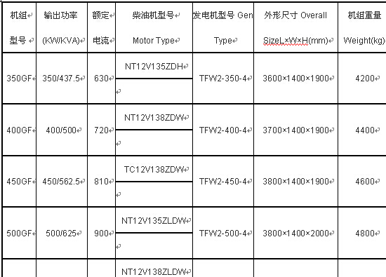 無錫動(dòng)力油發(fā)電機(jī)組產(chǎn)品參數(shù)