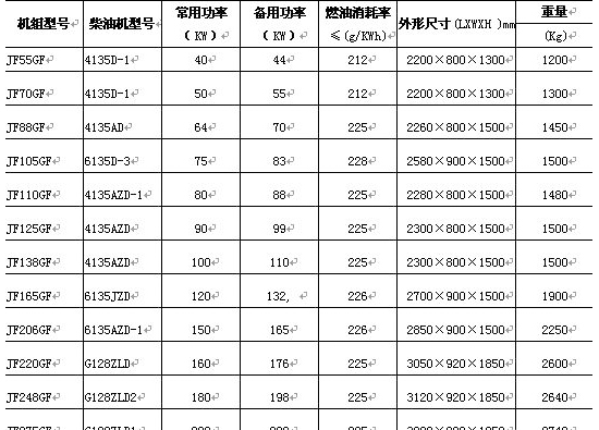 上柴發(fā)電機(jī)組技術(shù)參數(shù)